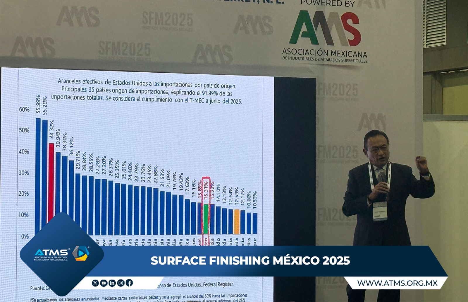 Surface Finishing México 2025 3